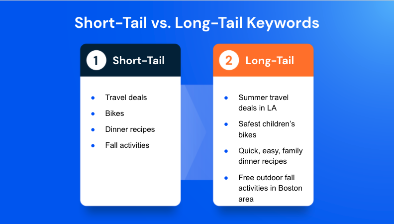 Short-tail Keywords in SEO